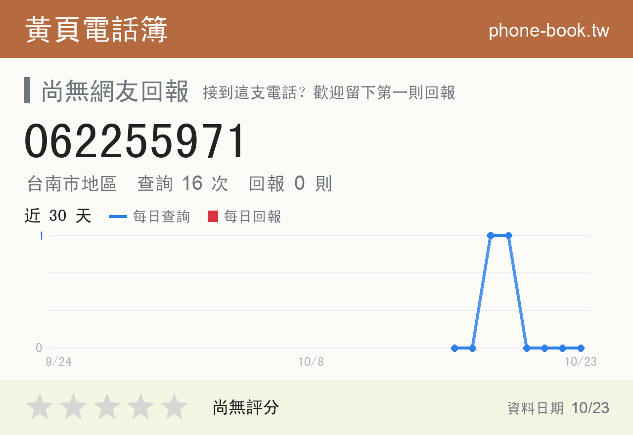 062255971 評分卡：查詢 16 次、網友回報 0 則