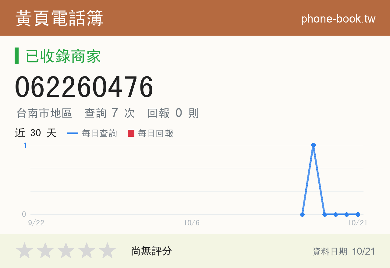 062260476 評分卡：查詢 7 次、網友回報 0 則