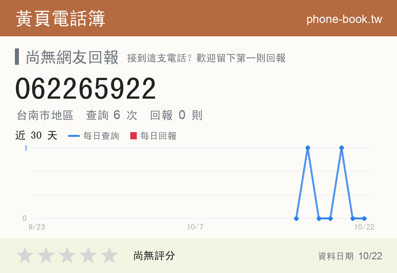 062265922 評分卡：查詢 6 次、網友回報 0 則