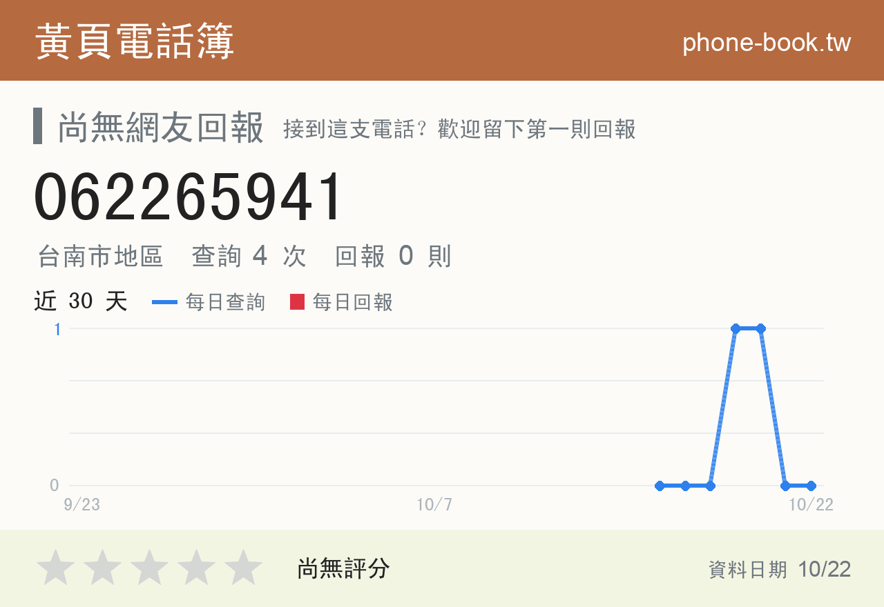 062265941 評分卡：查詢 4 次、網友回報 0 則