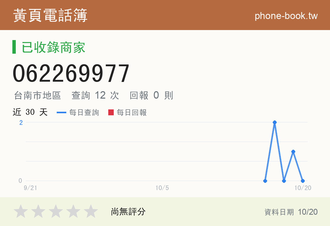 062269977 評分卡：查詢 12 次、網友回報 0 則