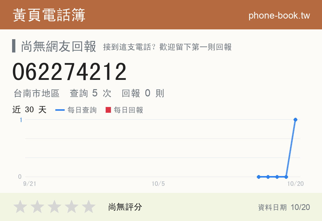 062274212 評分卡：查詢 5 次、網友回報 0 則