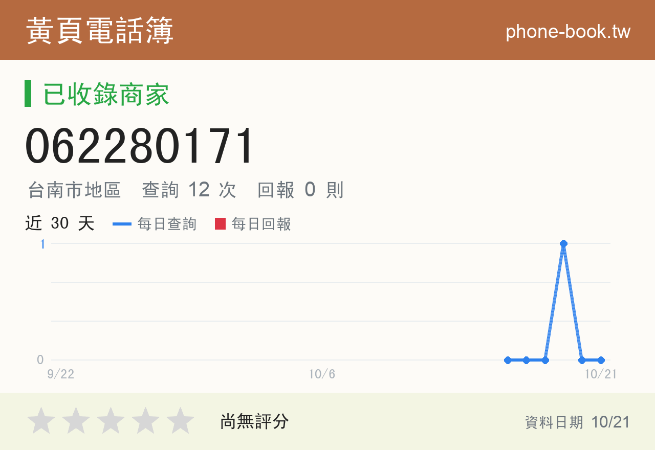 062280171 評分卡：查詢 12 次、網友回報 0 則