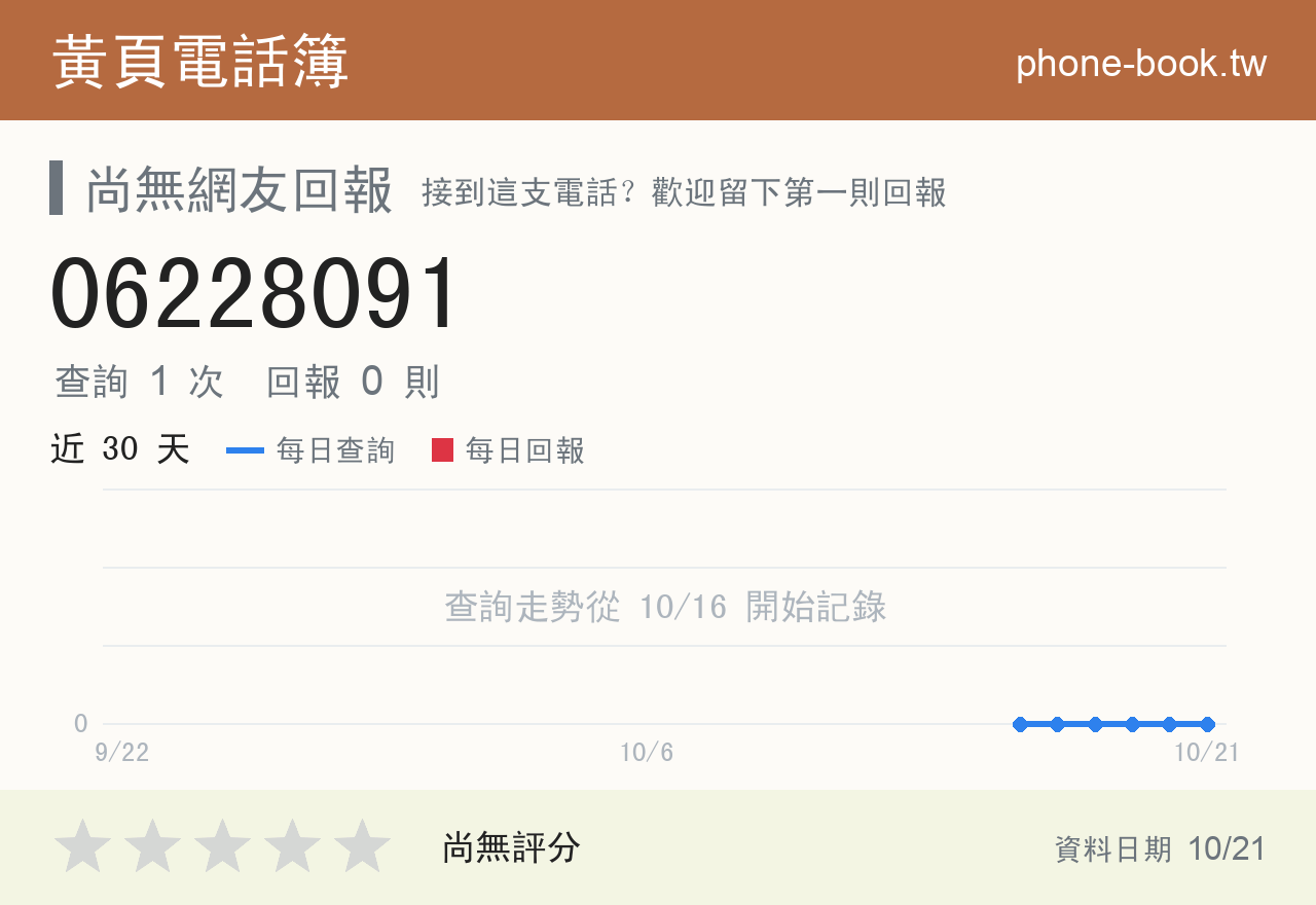 06228091 評分卡：查詢 1 次、網友回報 0 則