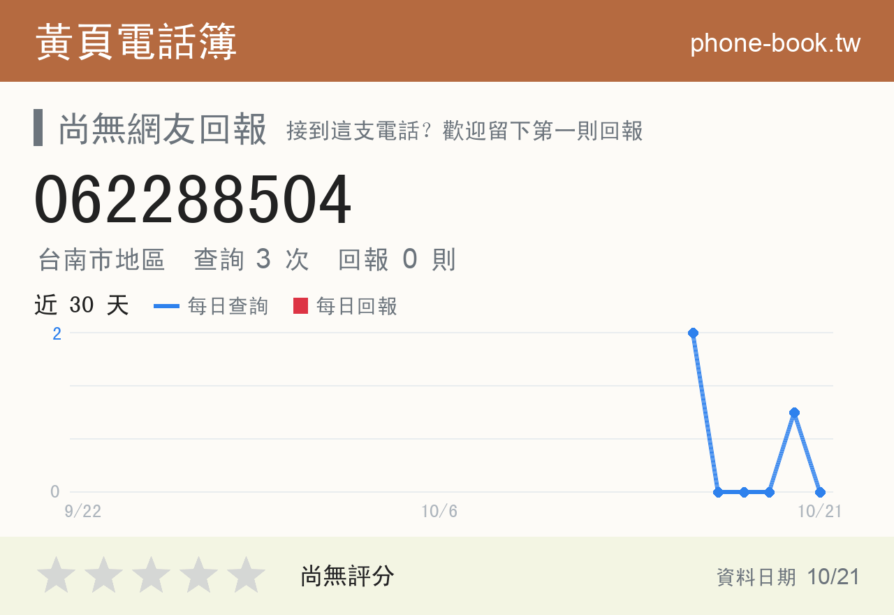 062288504 評分卡：查詢 3 次、網友回報 0 則
