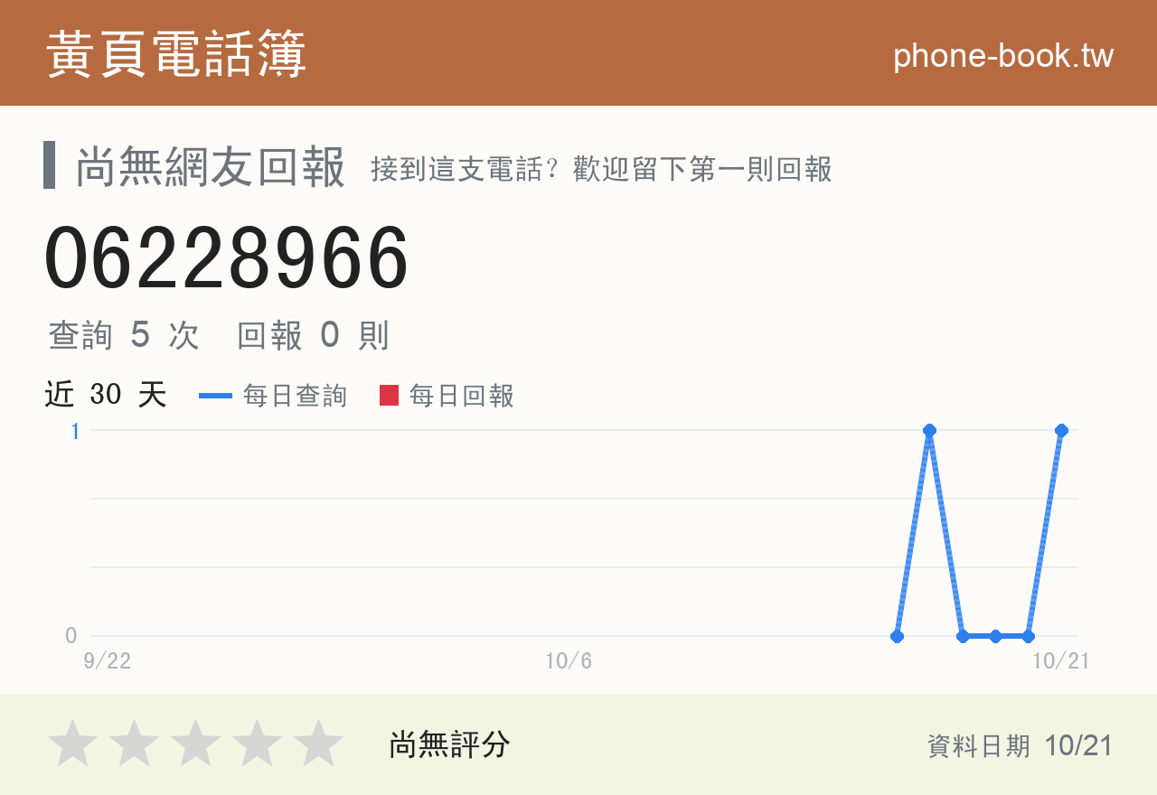 06228966 評分卡：查詢 5 次、網友回報 0 則