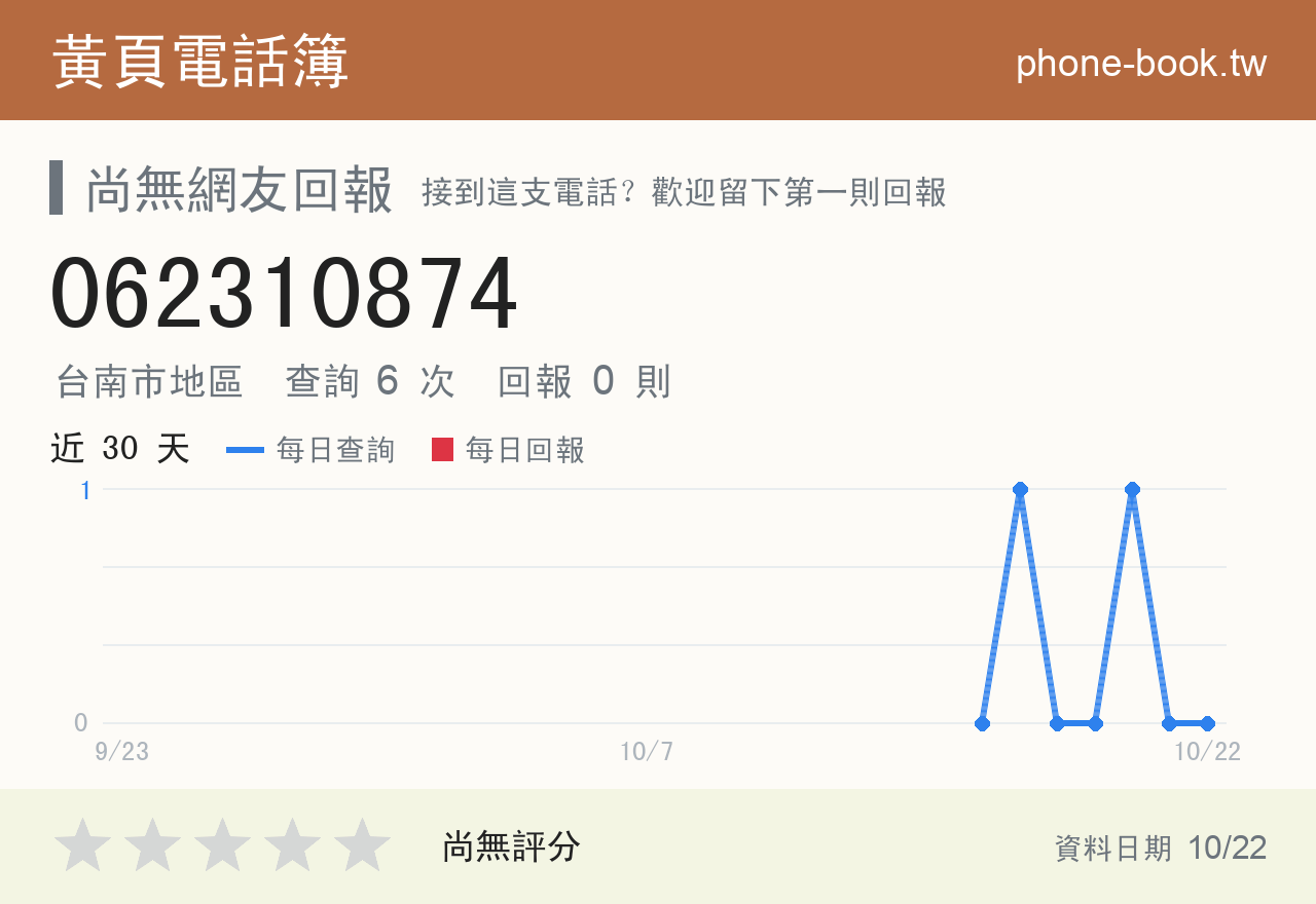 062310874 評分卡：查詢 6 次、網友回報 0 則