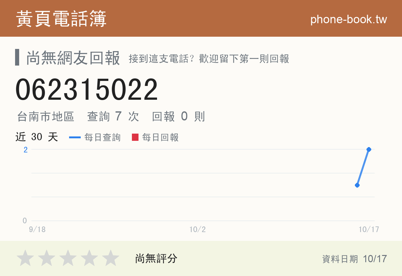 062315022 評分卡：查詢 6 次、網友回報 0 則