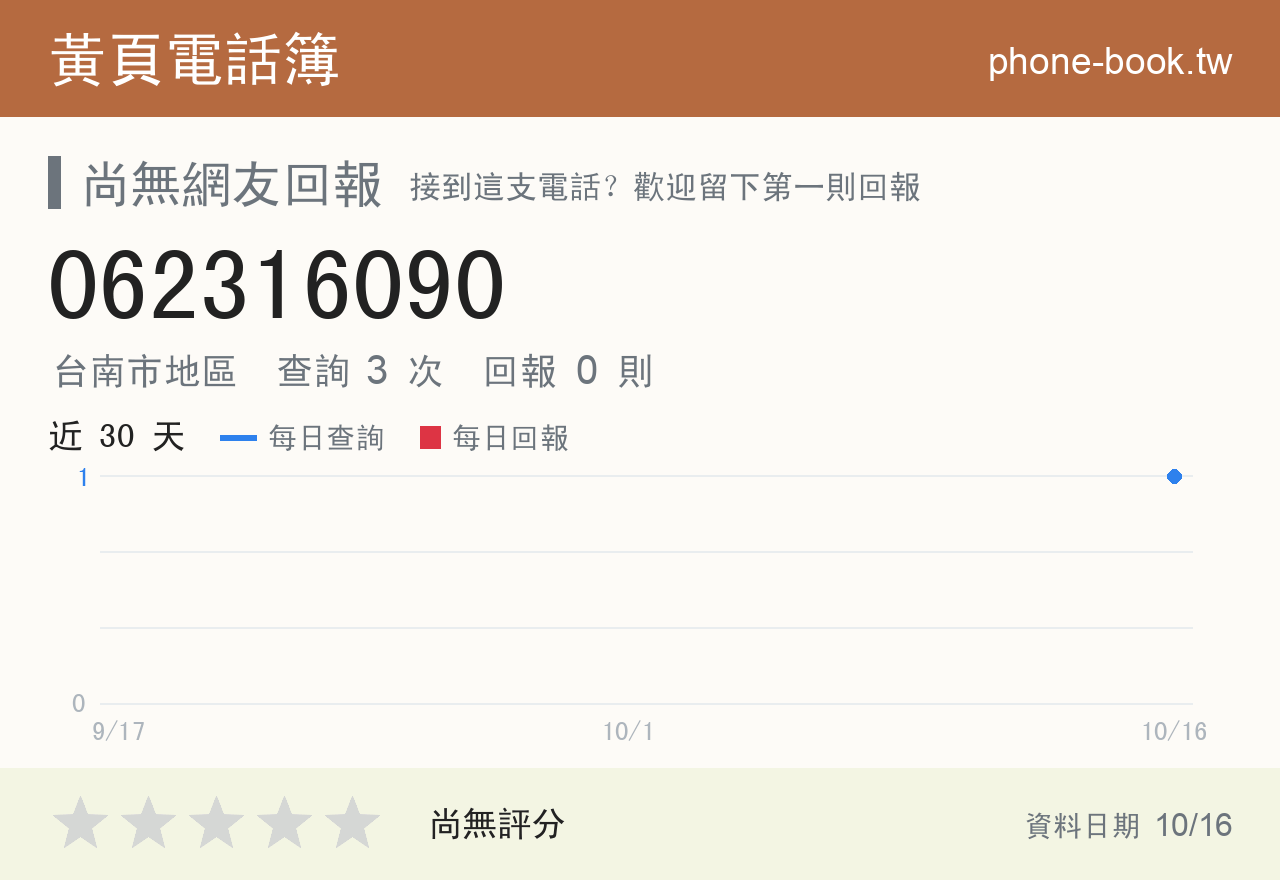 062316090 評分卡：查詢 3 次、網友回報 0 則