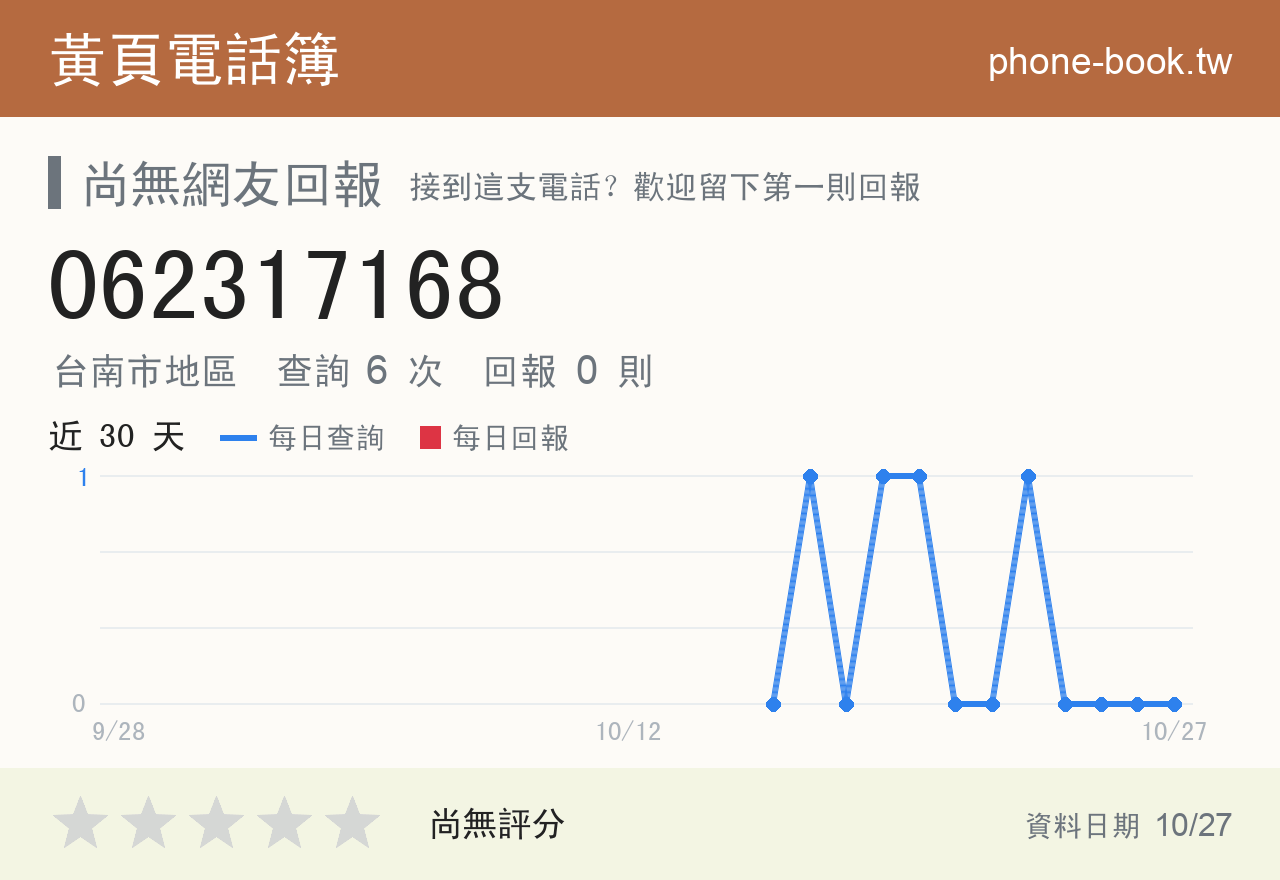 062317168 評分卡：查詢 6 次、網友回報 0 則