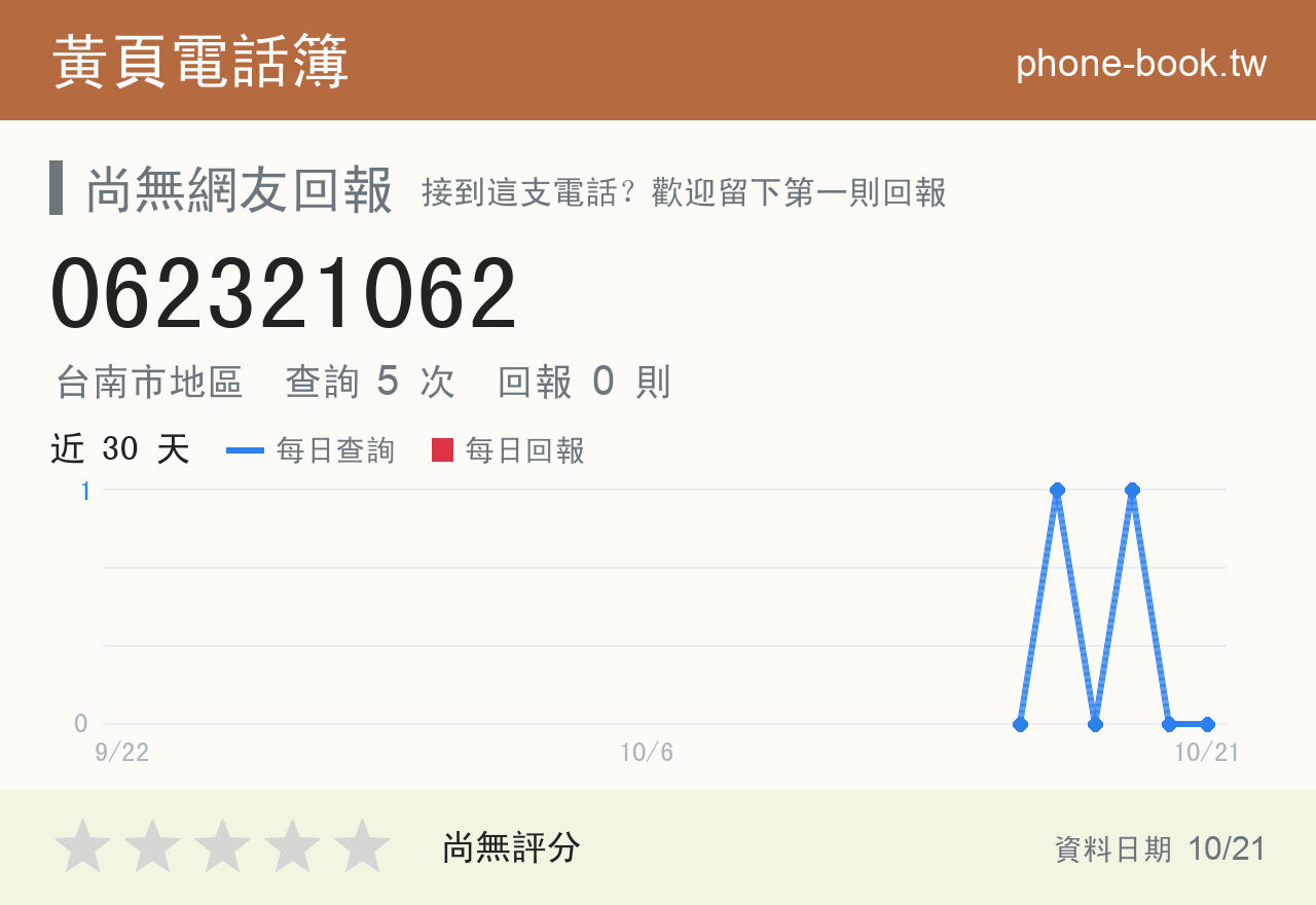 062321062 評分卡：查詢 5 次、網友回報 0 則