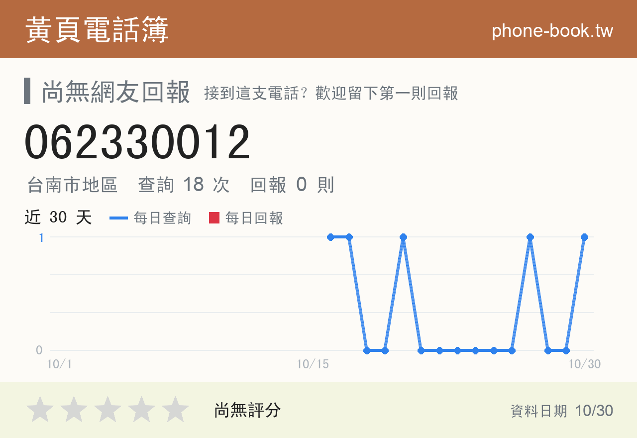 062330012 評分卡：查詢 18 次、網友回報 0 則