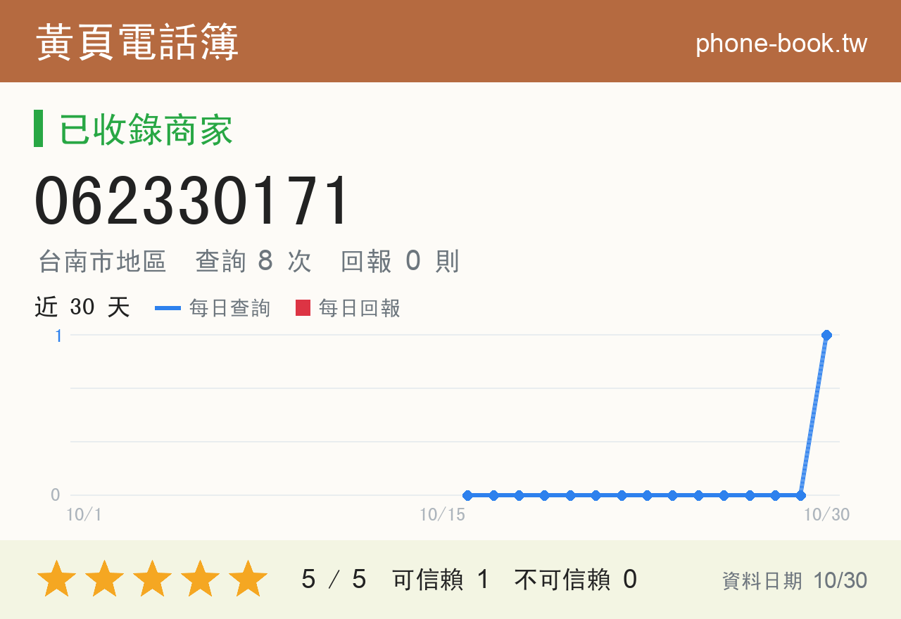 062330171 評分卡：查詢 8 次、網友回報 0 則