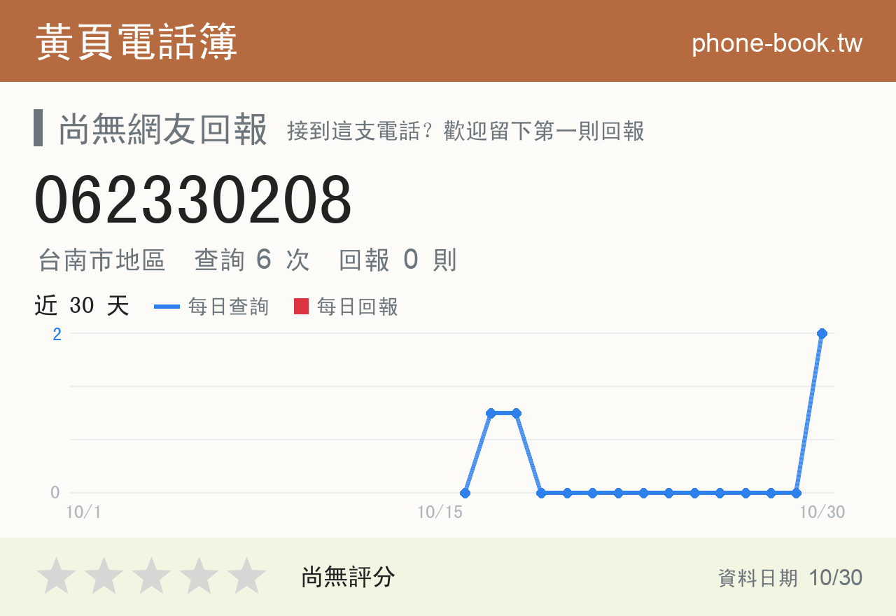 062330208 評分卡：查詢 6 次、網友回報 0 則