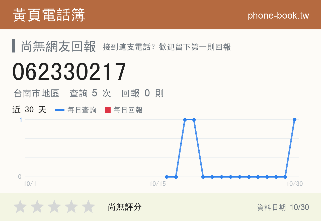 062330217 評分卡：查詢 5 次、網友回報 0 則