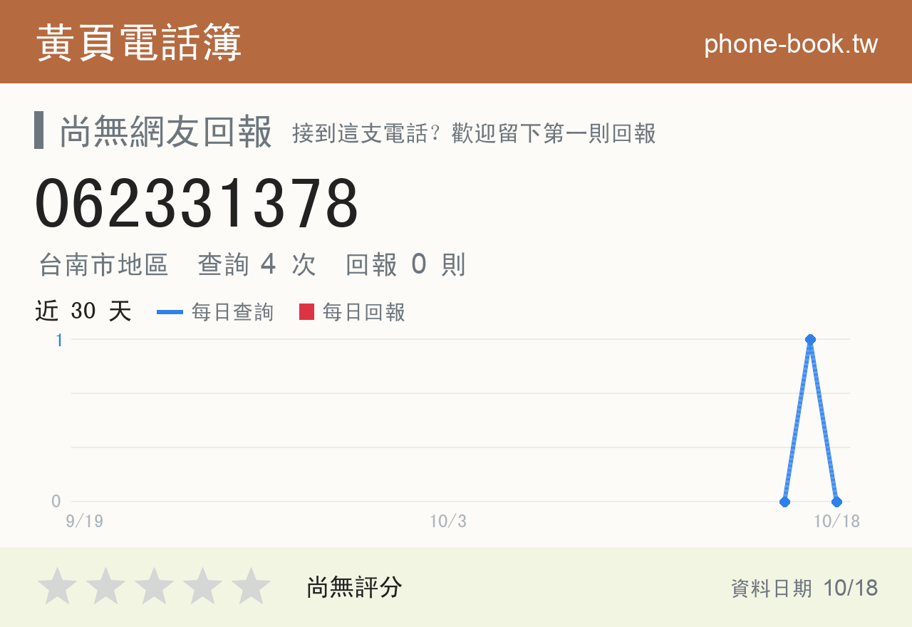 062331378 評分卡：查詢 4 次、網友回報 0 則