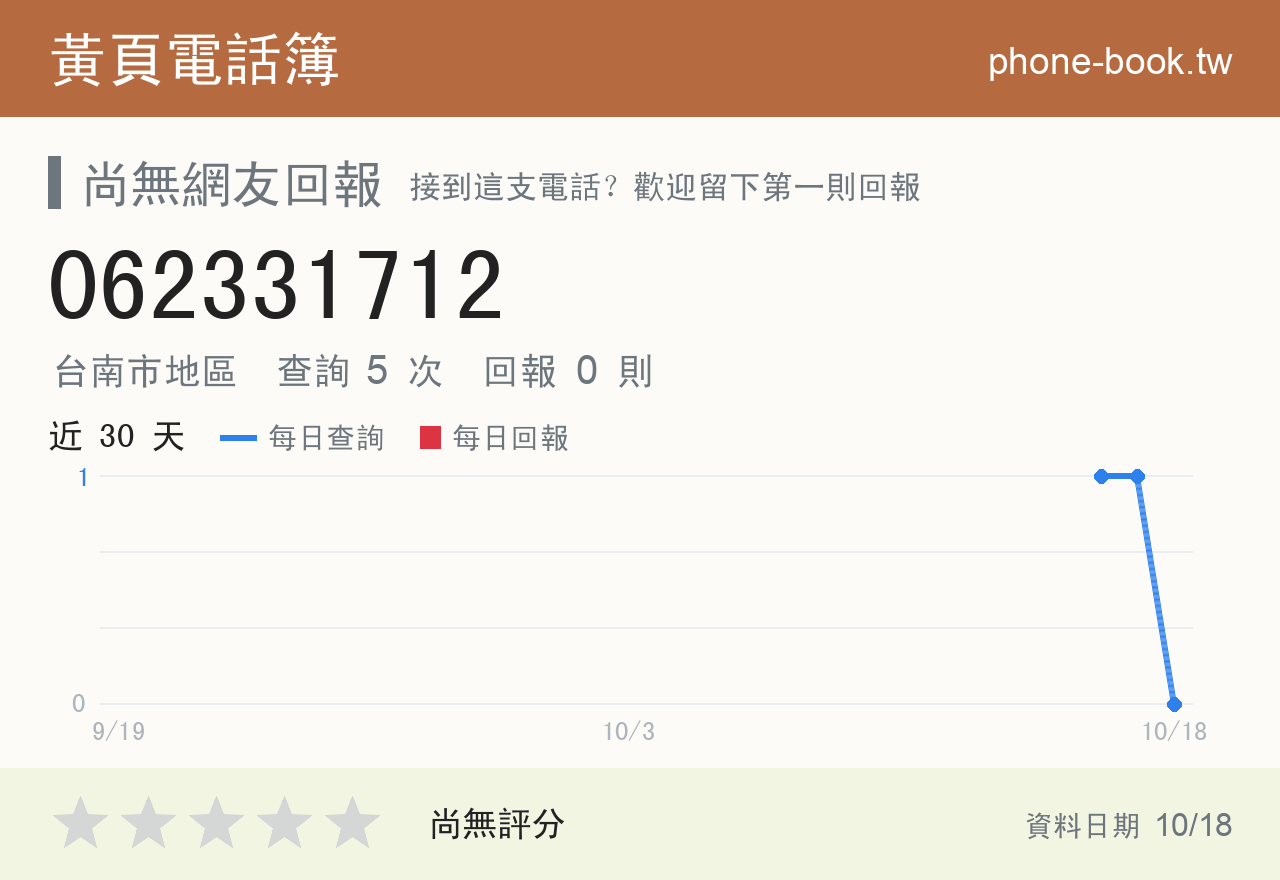 062331712 評分卡：查詢 5 次、網友回報 0 則
