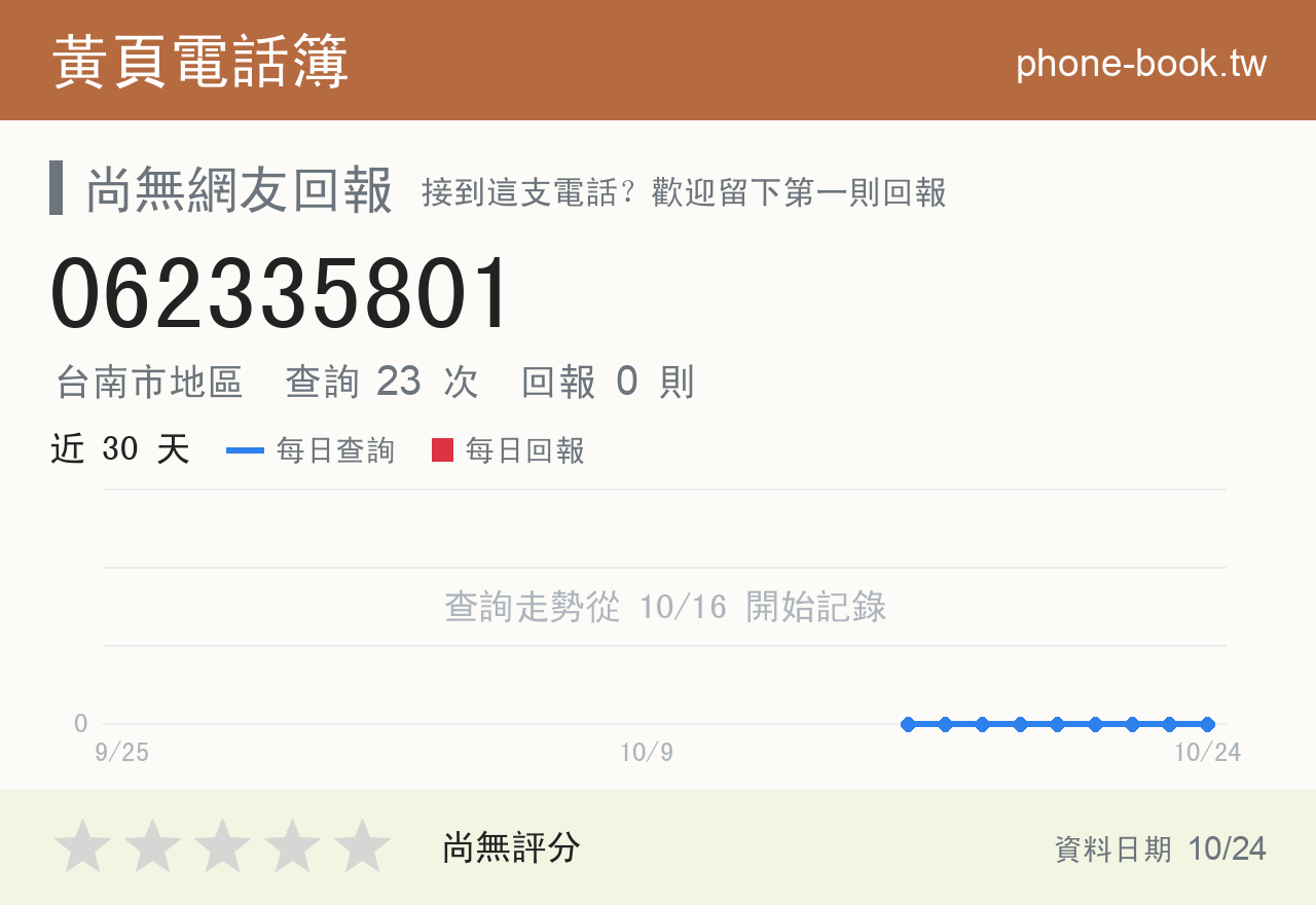 062335801 評分卡：查詢 23 次、網友回報 0 則