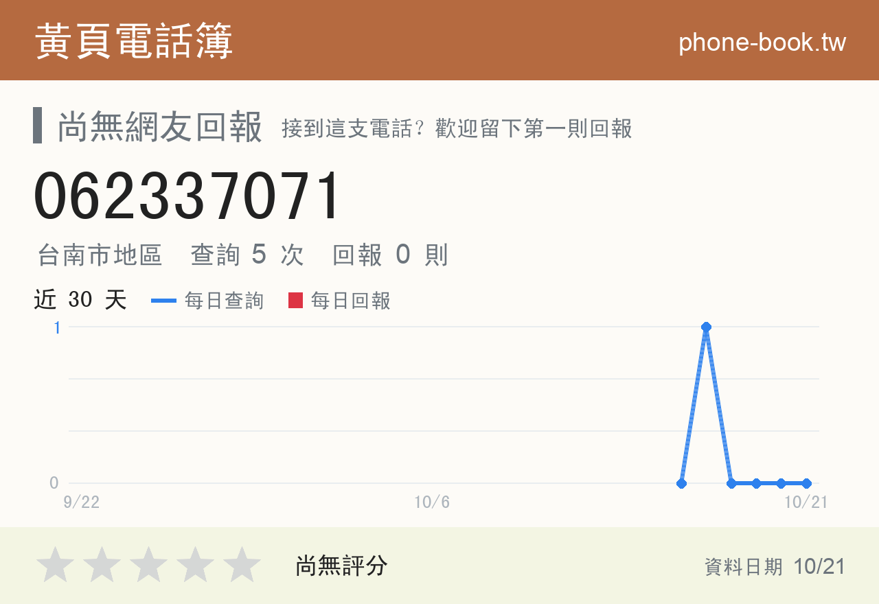 062337071 評分卡：查詢 5 次、網友回報 0 則