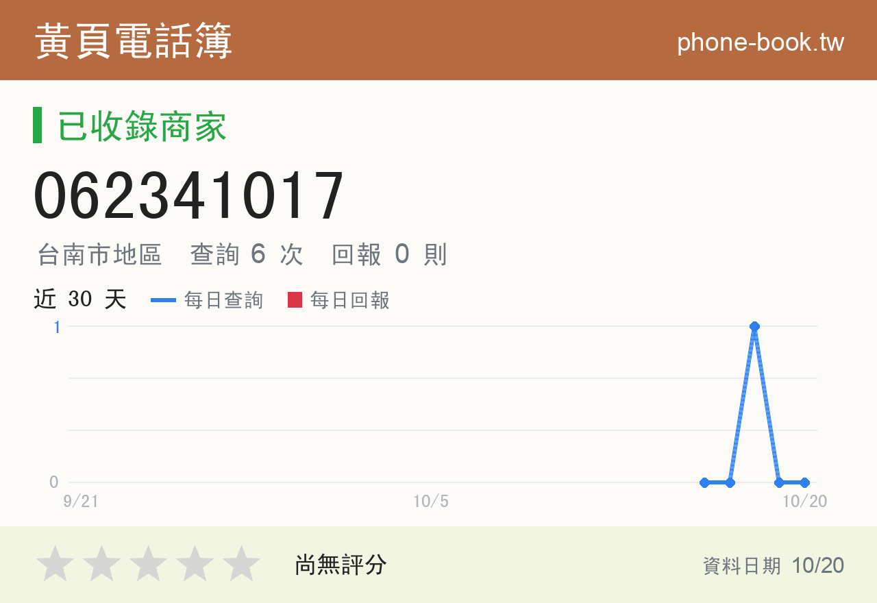 062341017 評分卡：查詢 6 次、網友回報 0 則