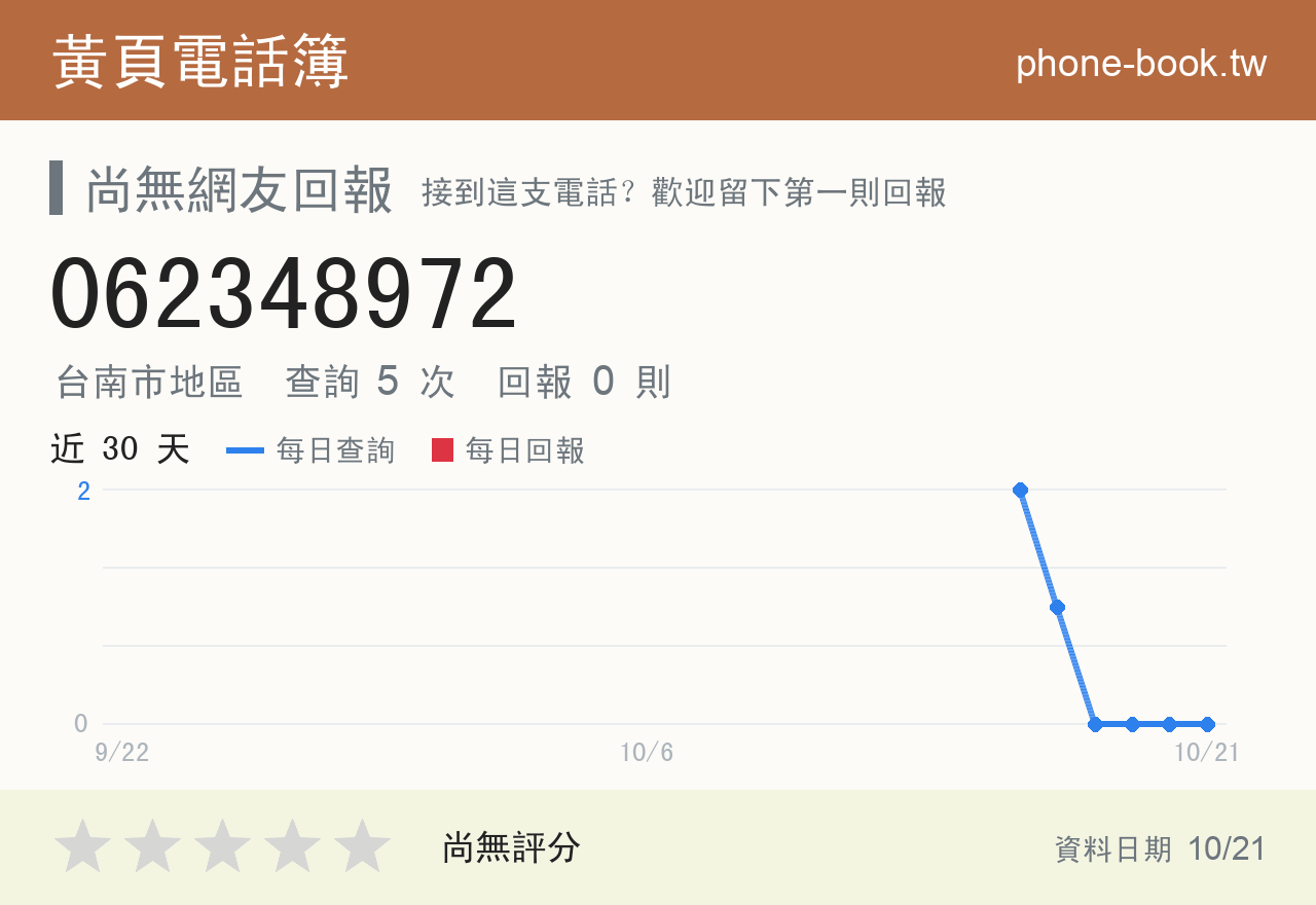 062348972 評分卡：查詢 5 次、網友回報 0 則