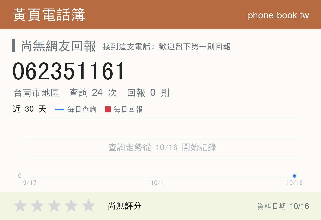 062351161 評分卡：查詢 24 次、網友回報 0 則