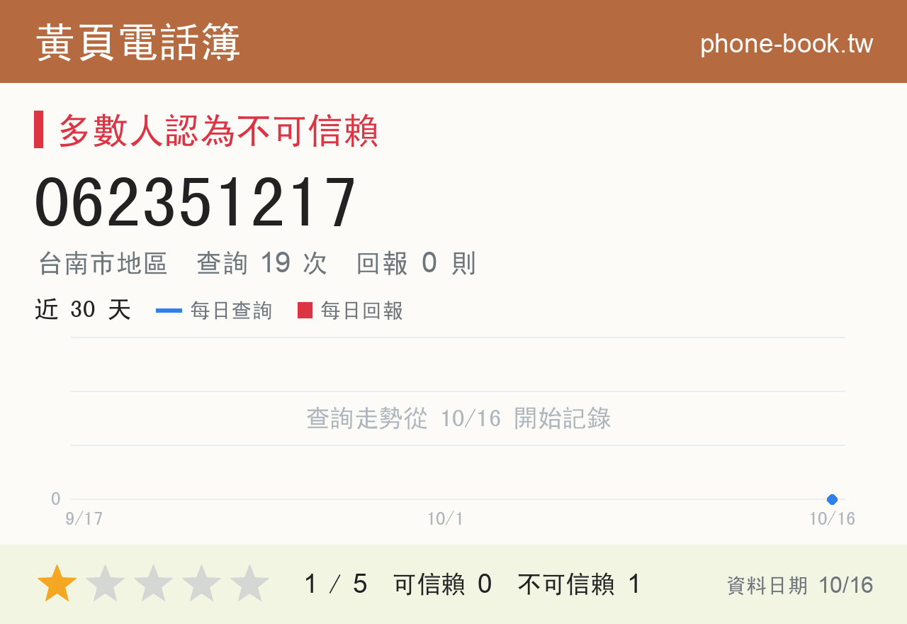 062351217 評分卡：查詢 19 次、網友回報 0 則