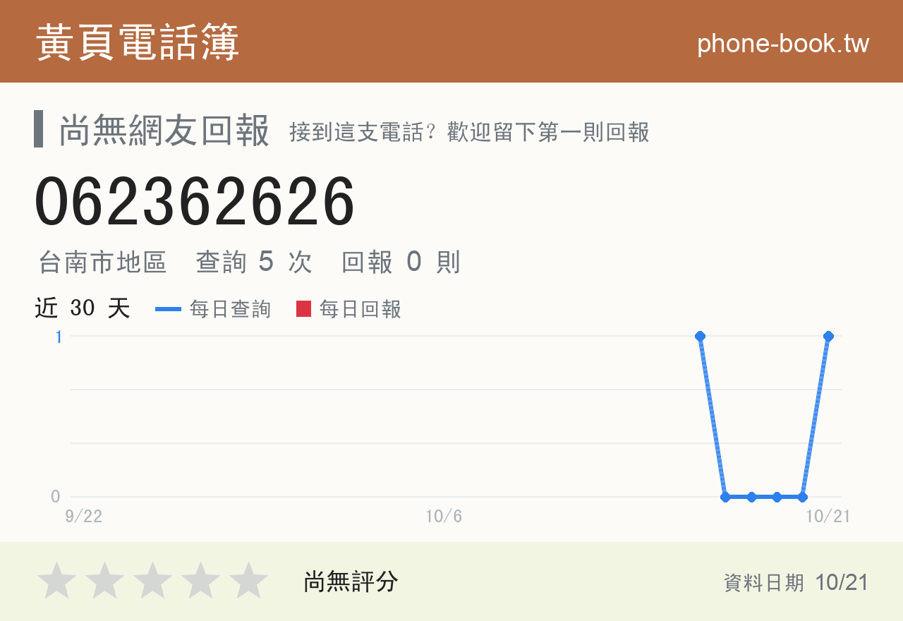 062362626 評分卡：查詢 4 次、網友回報 0 則