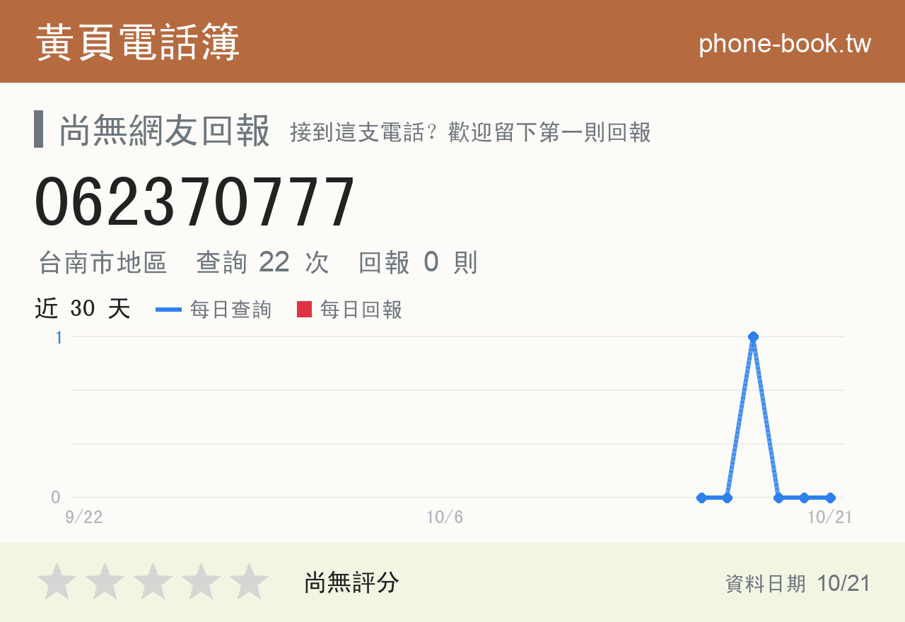 062370777 評分卡：查詢 22 次、網友回報 0 則