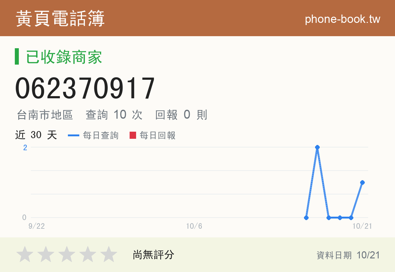 062370917 評分卡：查詢 10 次、網友回報 0 則