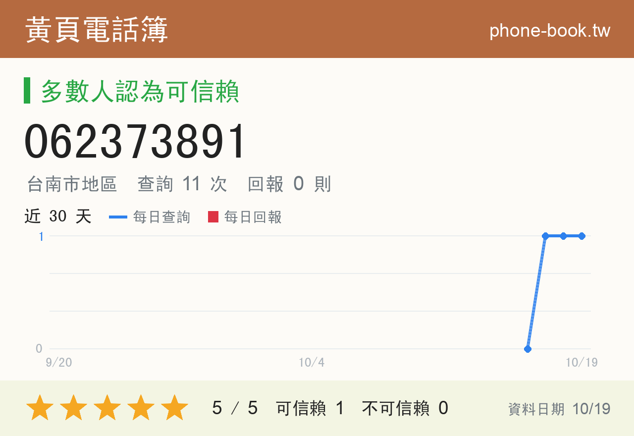 062373891 評分卡：查詢 11 次、網友回報 0 則