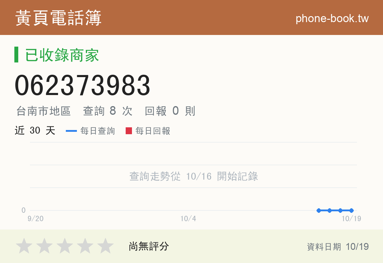 062373983 評分卡：查詢 8 次、網友回報 0 則