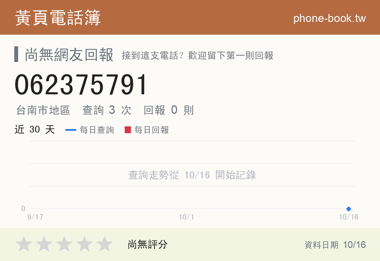 062375791 評分卡：查詢 3 次、網友回報 0 則