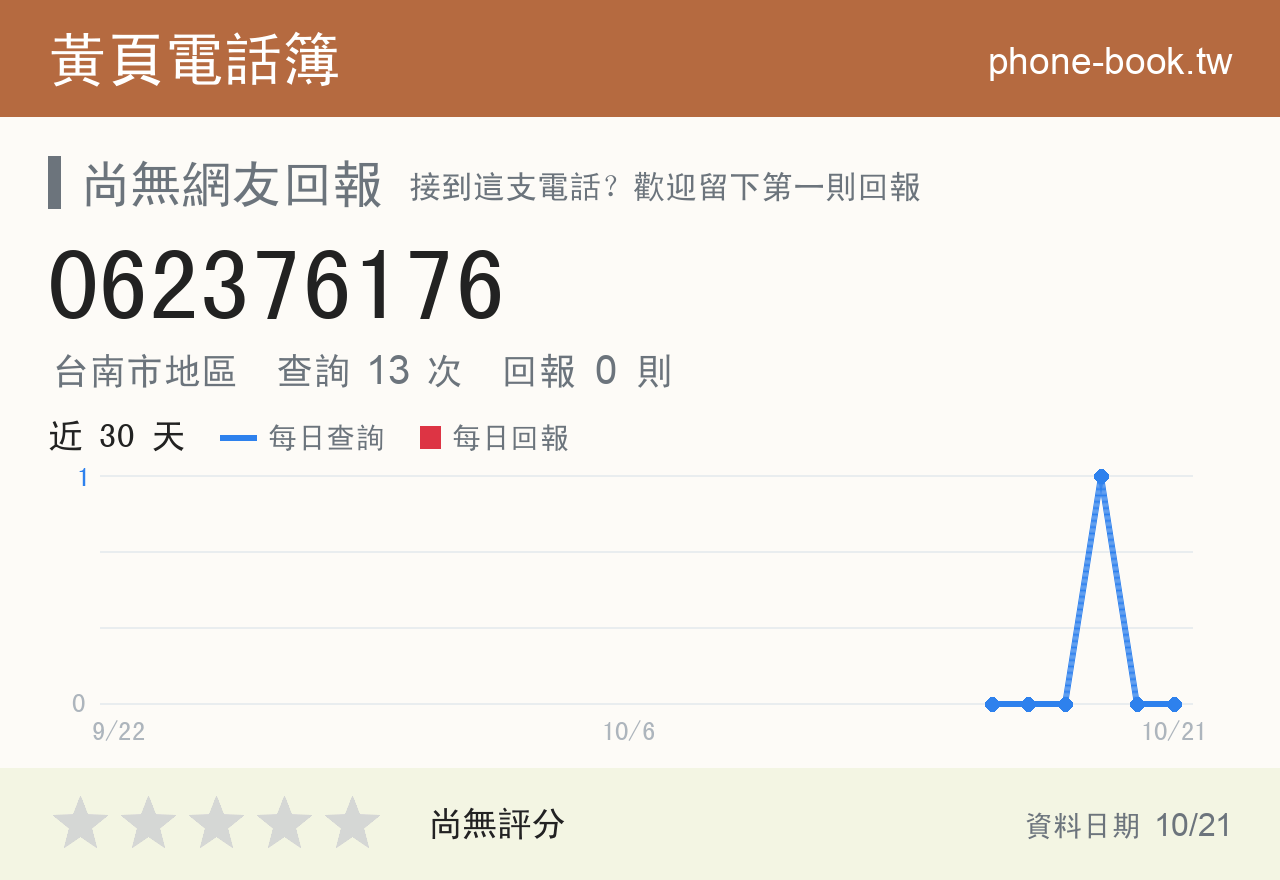 062376176 評分卡：查詢 13 次、網友回報 0 則