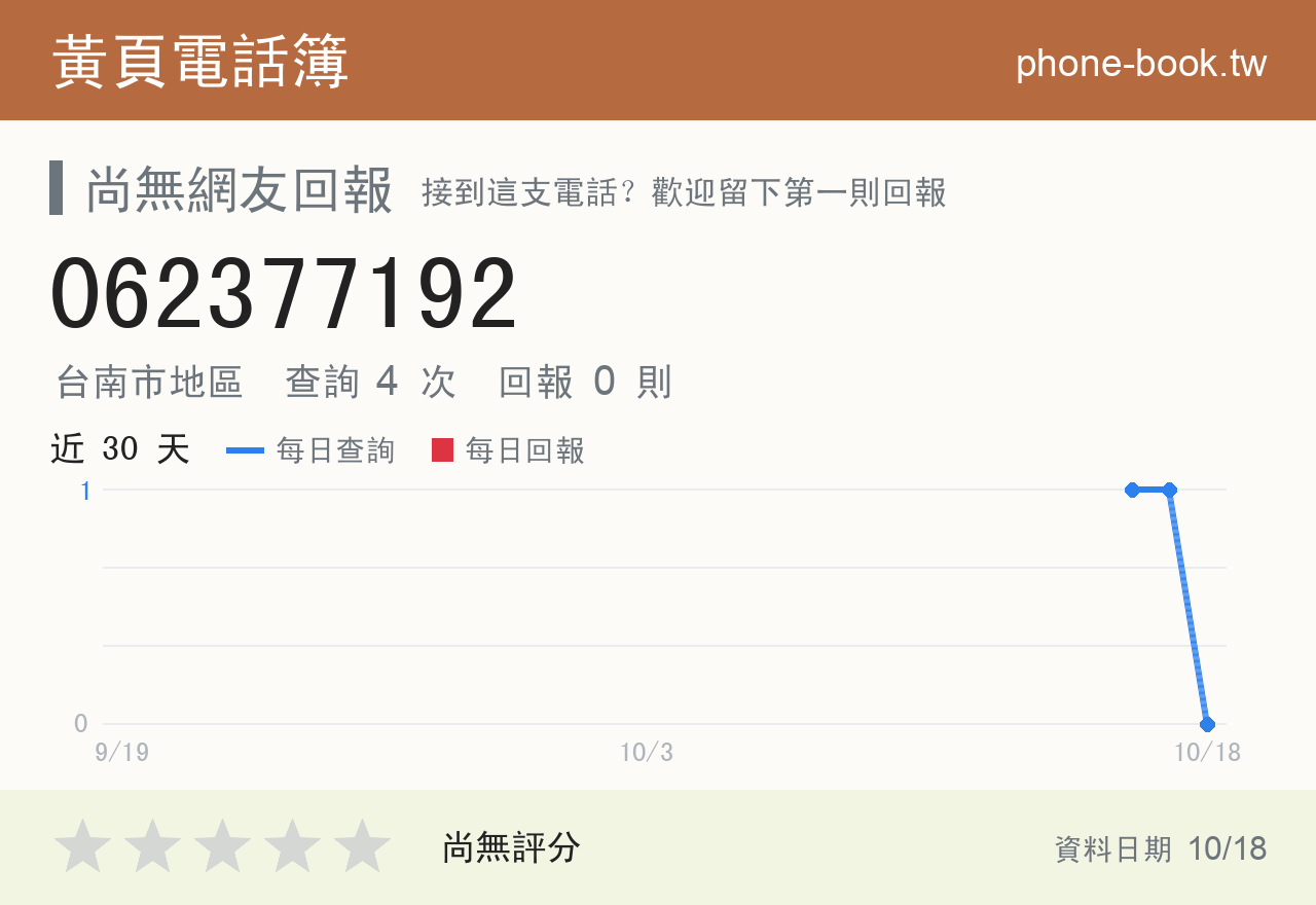 062377192 評分卡：查詢 4 次、網友回報 0 則