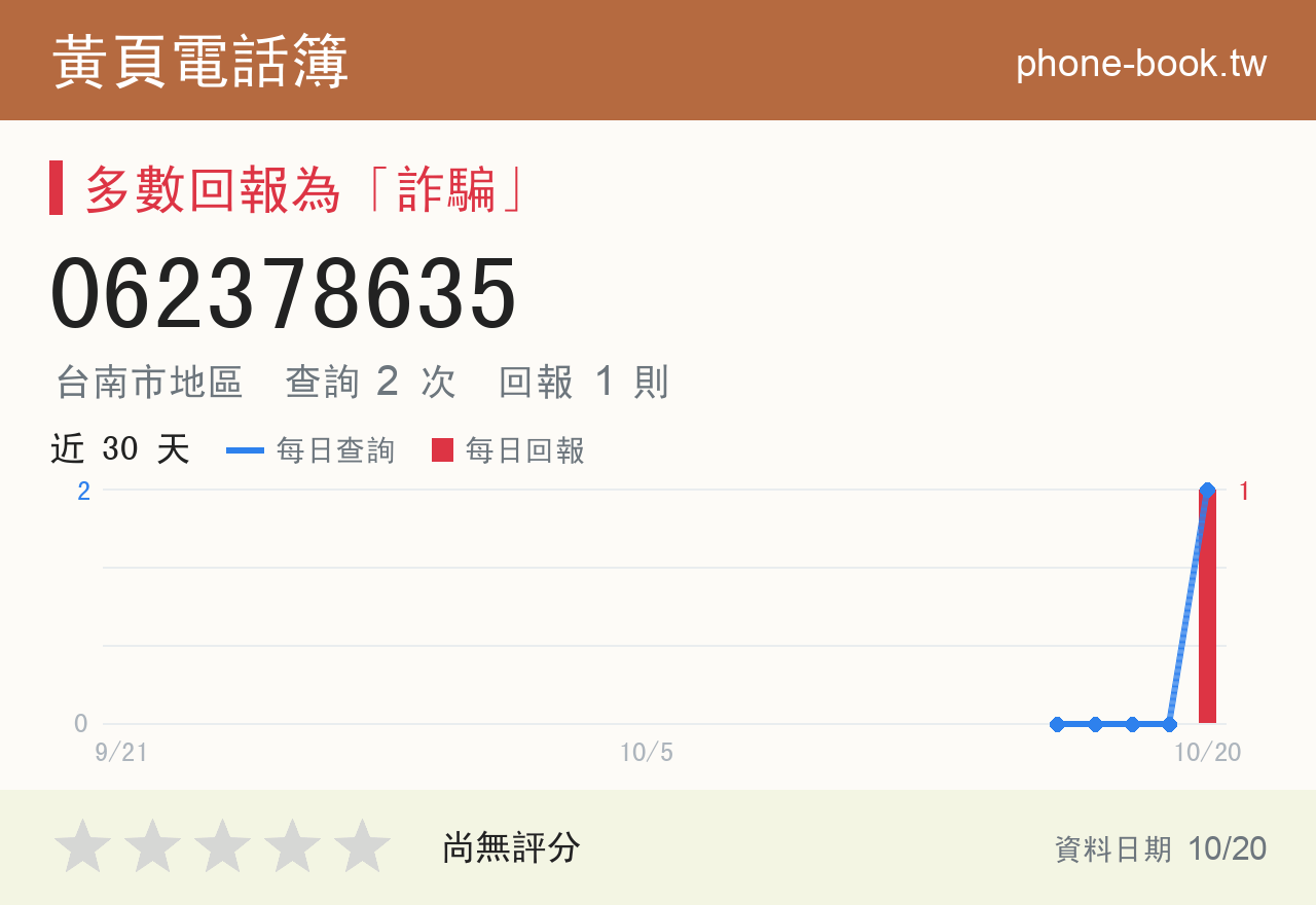 062378635 評分卡：查詢 3 次、網友回報 1 則