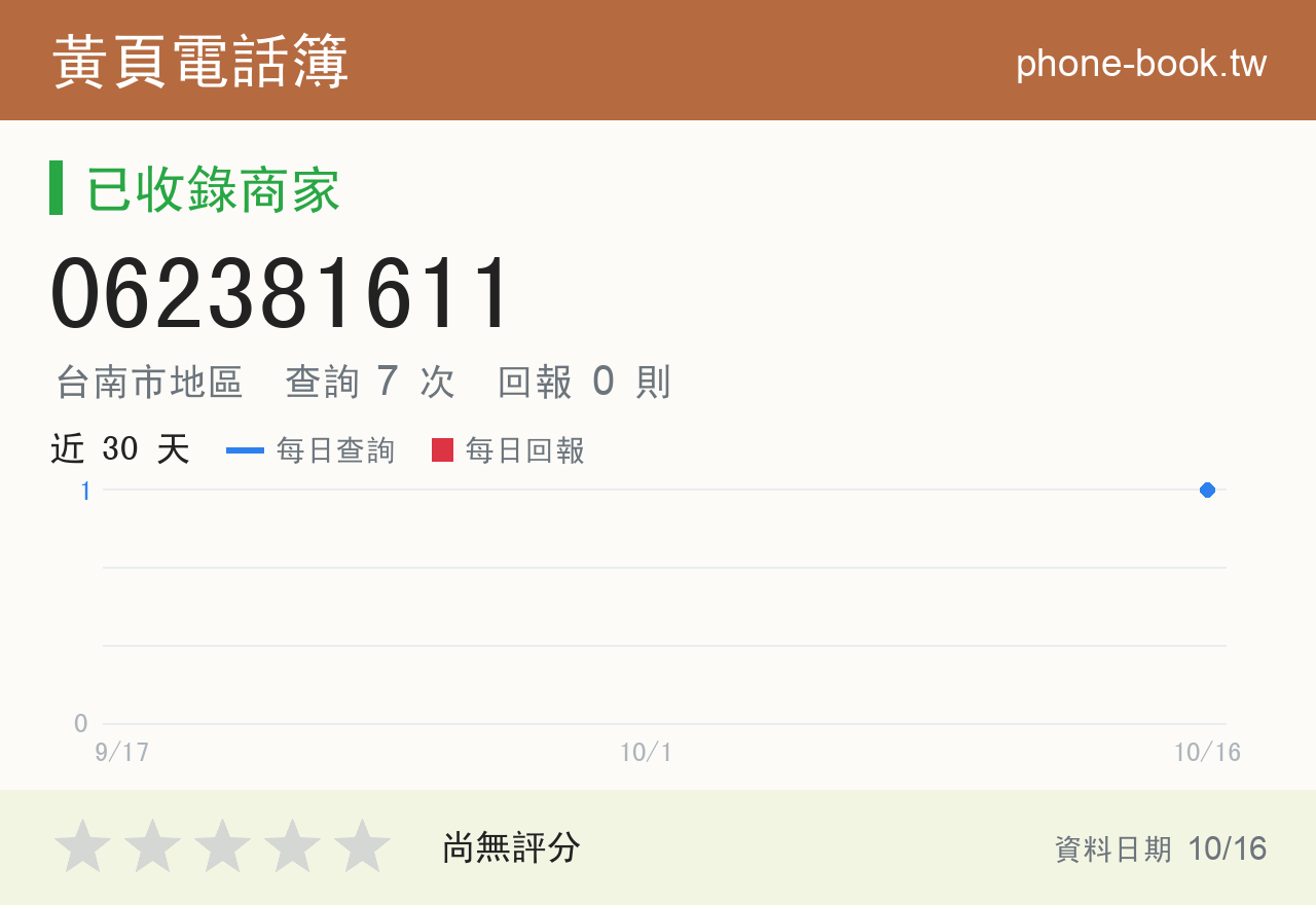 062381611 評分卡：查詢 7 次、網友回報 0 則