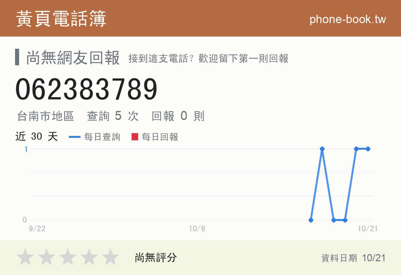 062383789 評分卡：查詢 5 次、網友回報 0 則