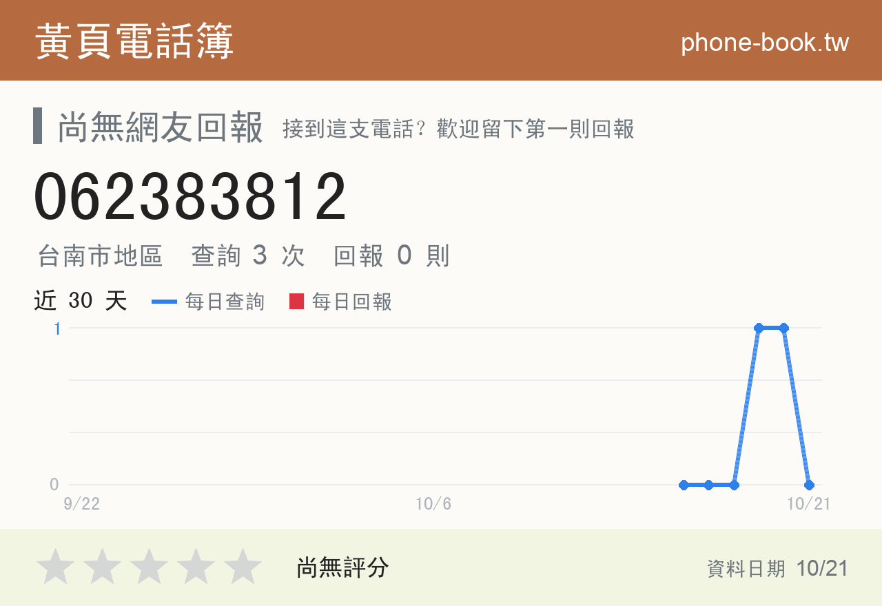 062383812 評分卡：查詢 3 次、網友回報 0 則