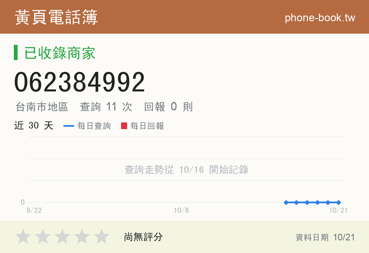062384992 評分卡：查詢 11 次、網友回報 0 則