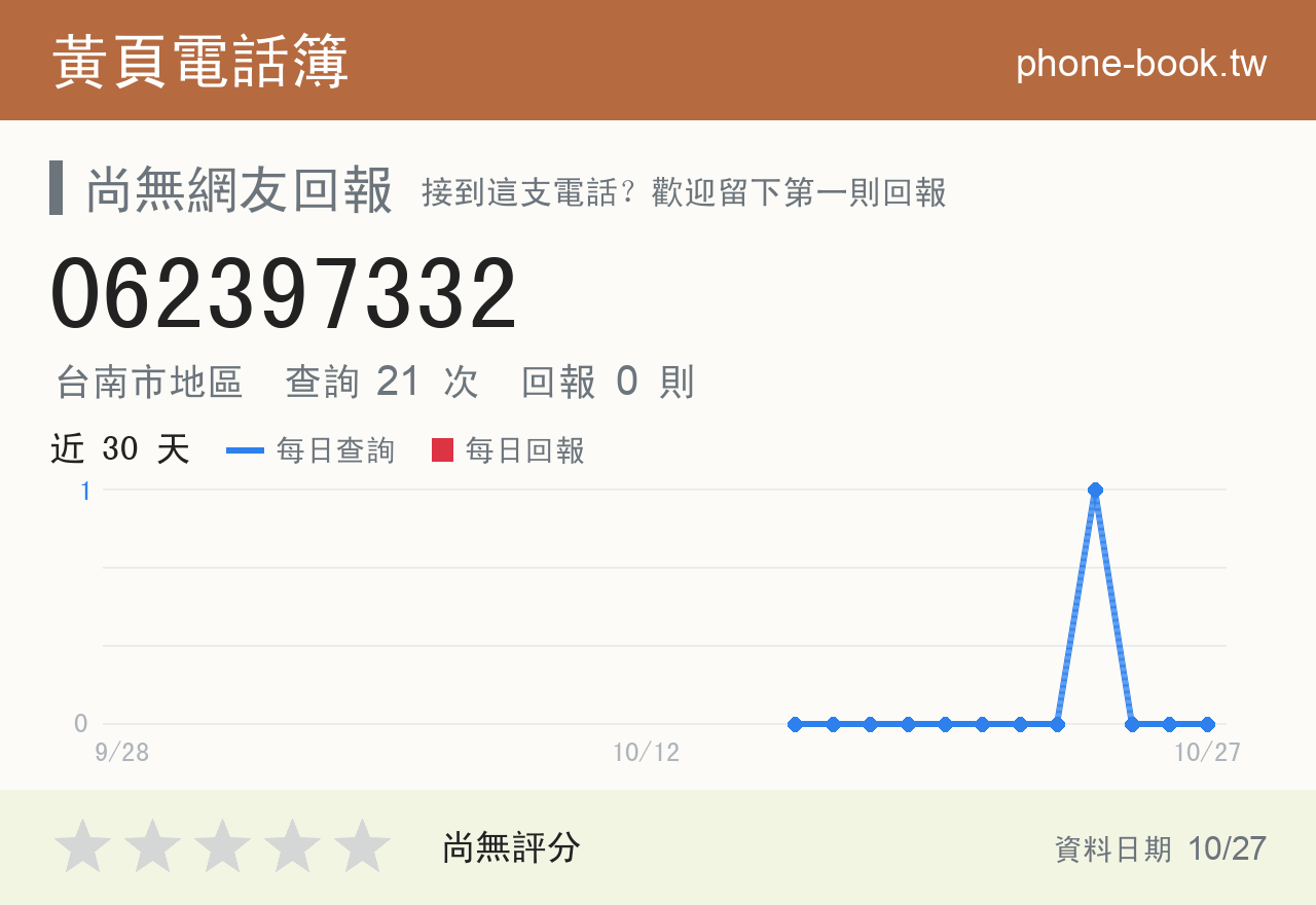062397332 評分卡：查詢 21 次、網友回報 0 則