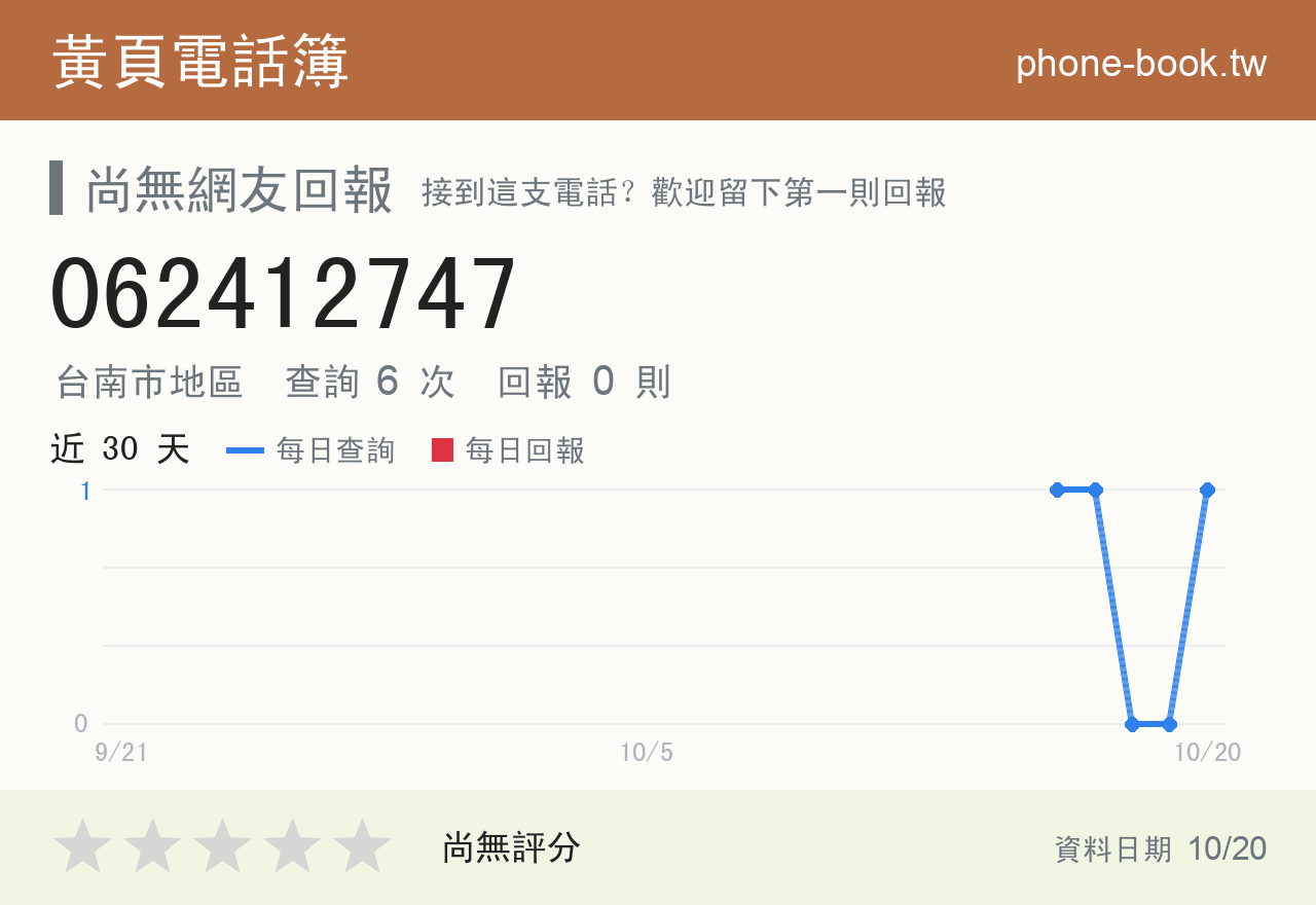 062412747 評分卡：查詢 5 次、網友回報 0 則