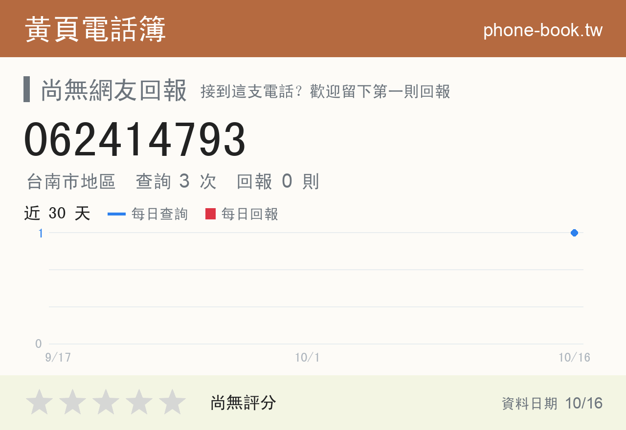 062414793 評分卡：查詢 3 次、網友回報 0 則