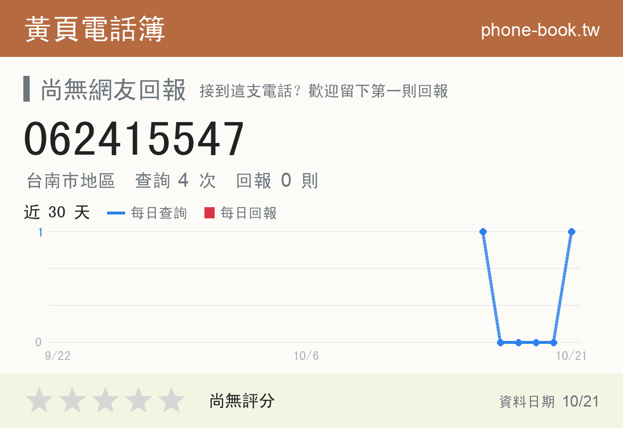 062415547 評分卡：查詢 4 次、網友回報 0 則