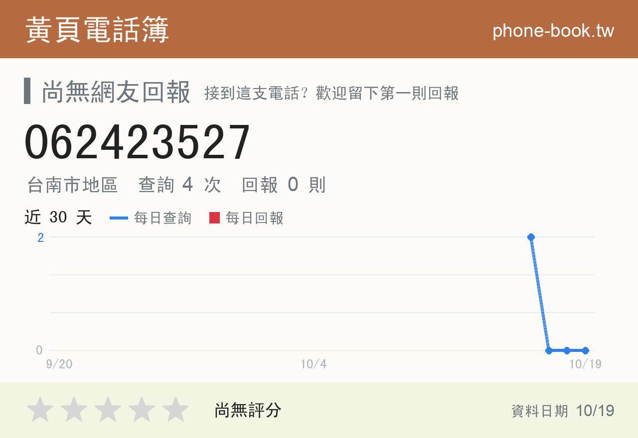 062423527 評分卡：查詢 4 次、網友回報 0 則