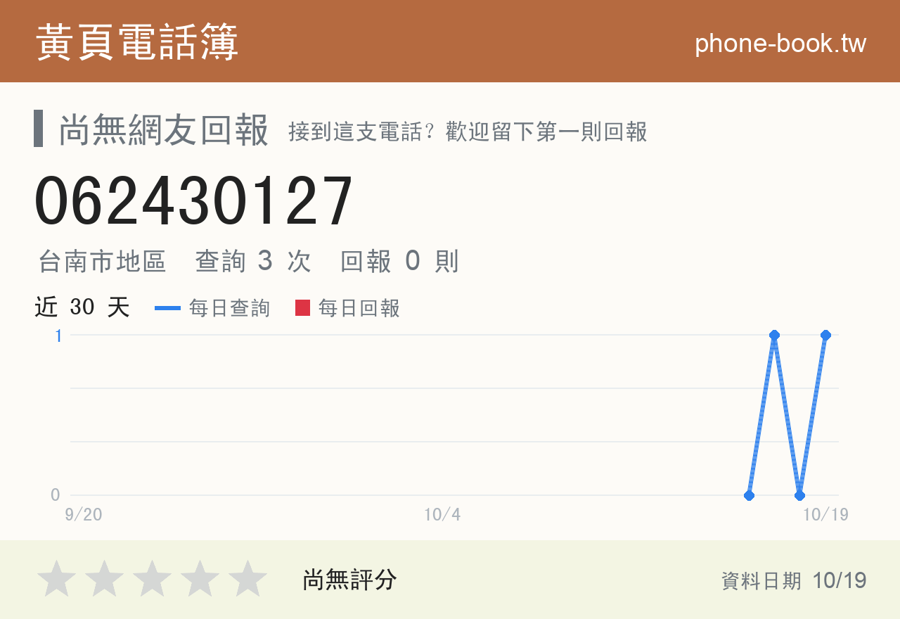 062430127 評分卡：查詢 3 次、網友回報 0 則