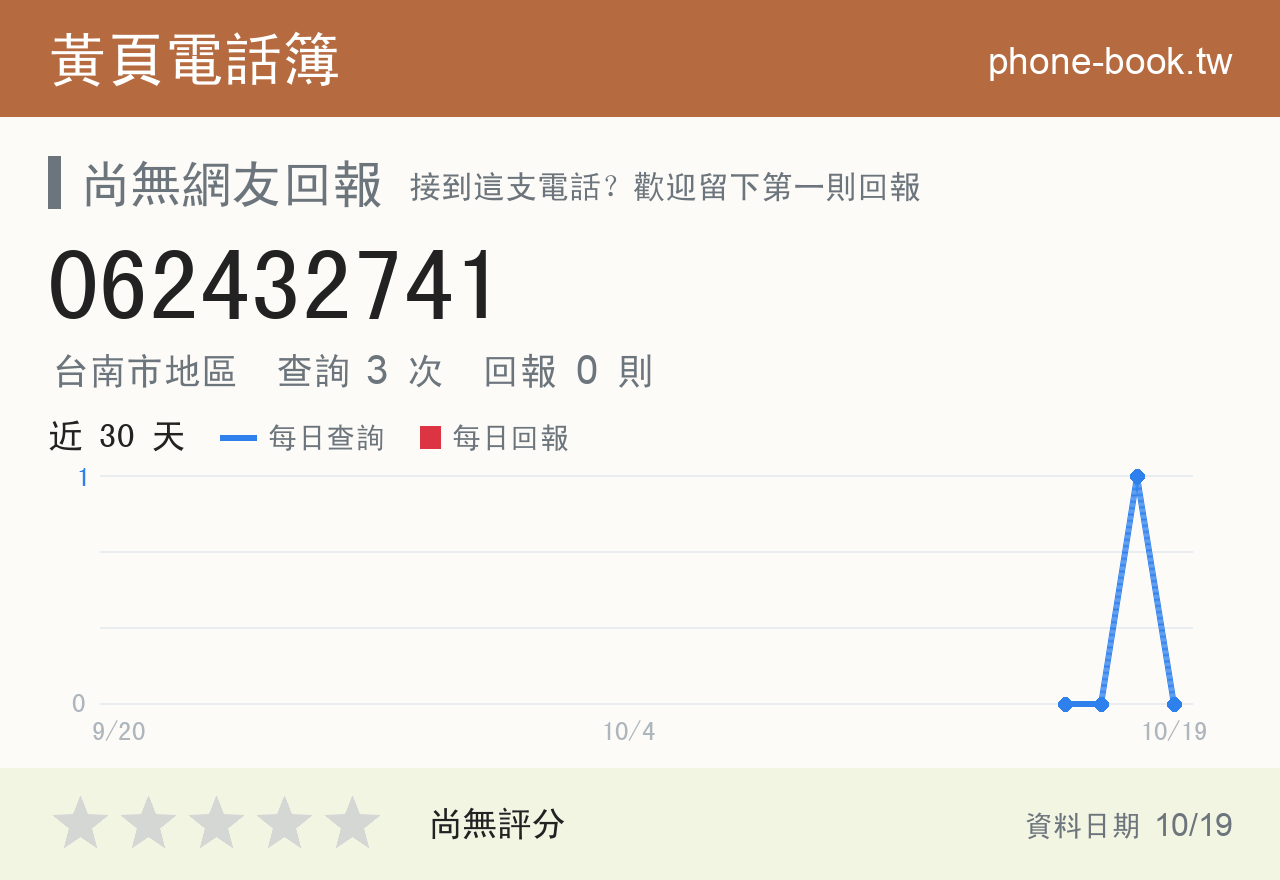 062432741 評分卡：查詢 3 次、網友回報 0 則