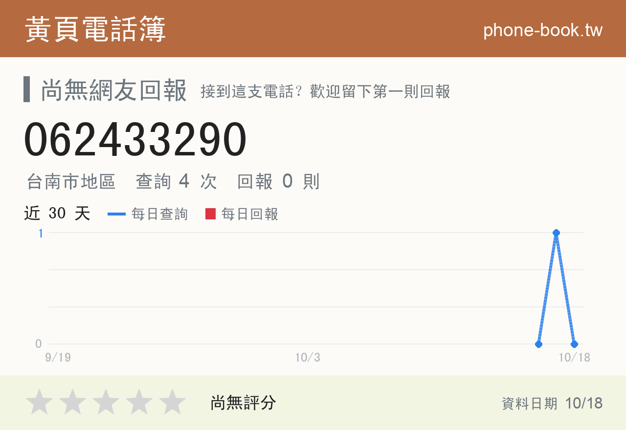 062433290 評分卡：查詢 4 次、網友回報 0 則