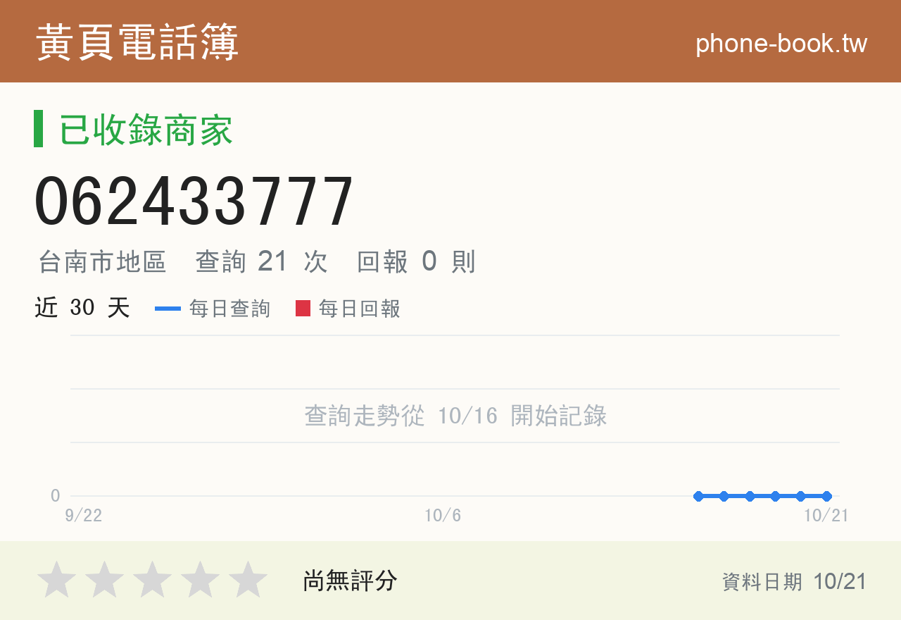 062433777 評分卡：查詢 21 次、網友回報 0 則