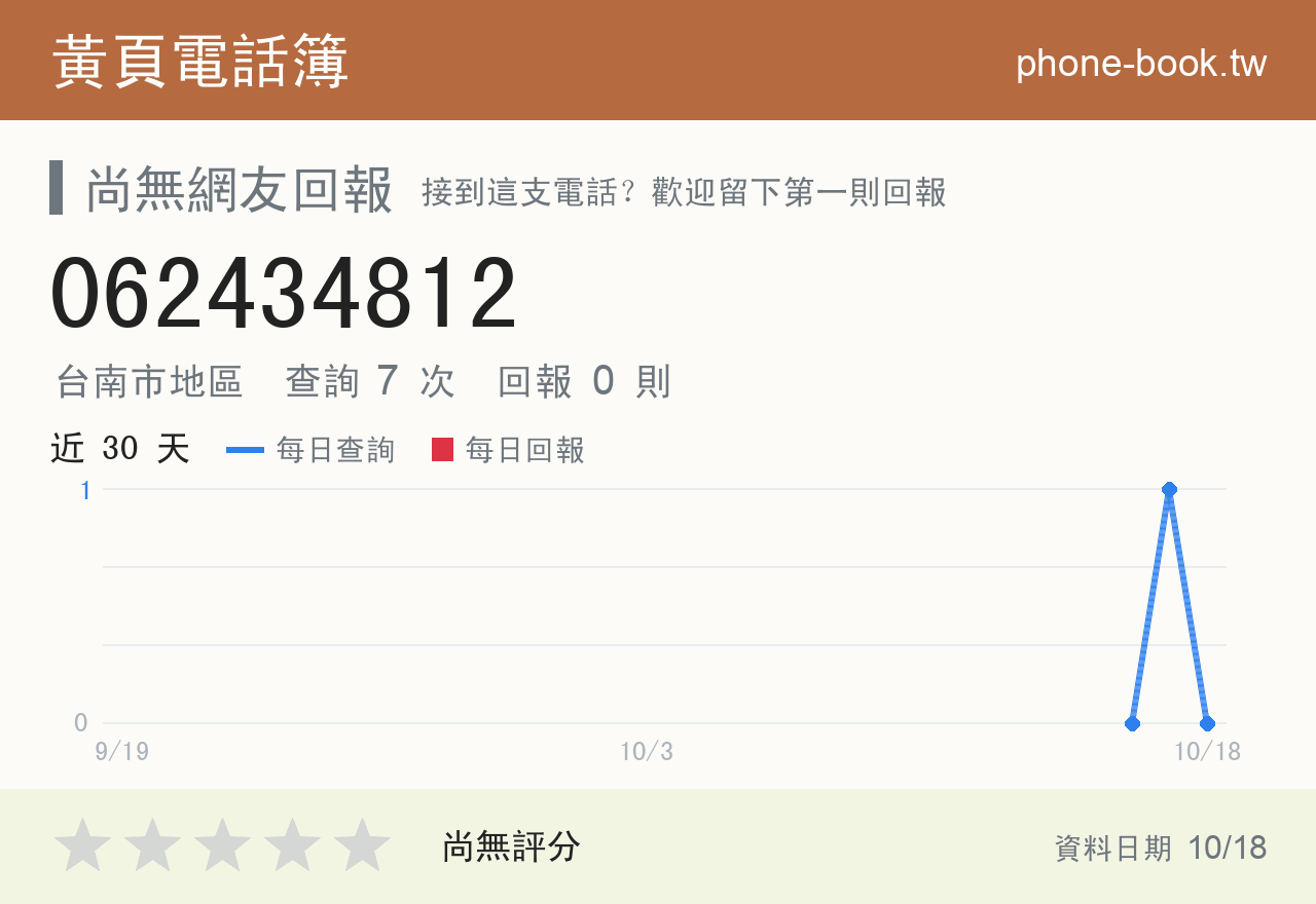 062434812 評分卡：查詢 7 次、網友回報 0 則